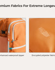Faro 29L Handgepäck-Reiserucksack-Set