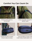 Paz 43L Handgepäck-Reiserucksack