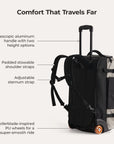 Blast 43L Rollrucksack
